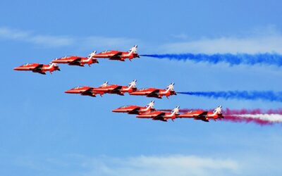 OODA for Competitive Advantage